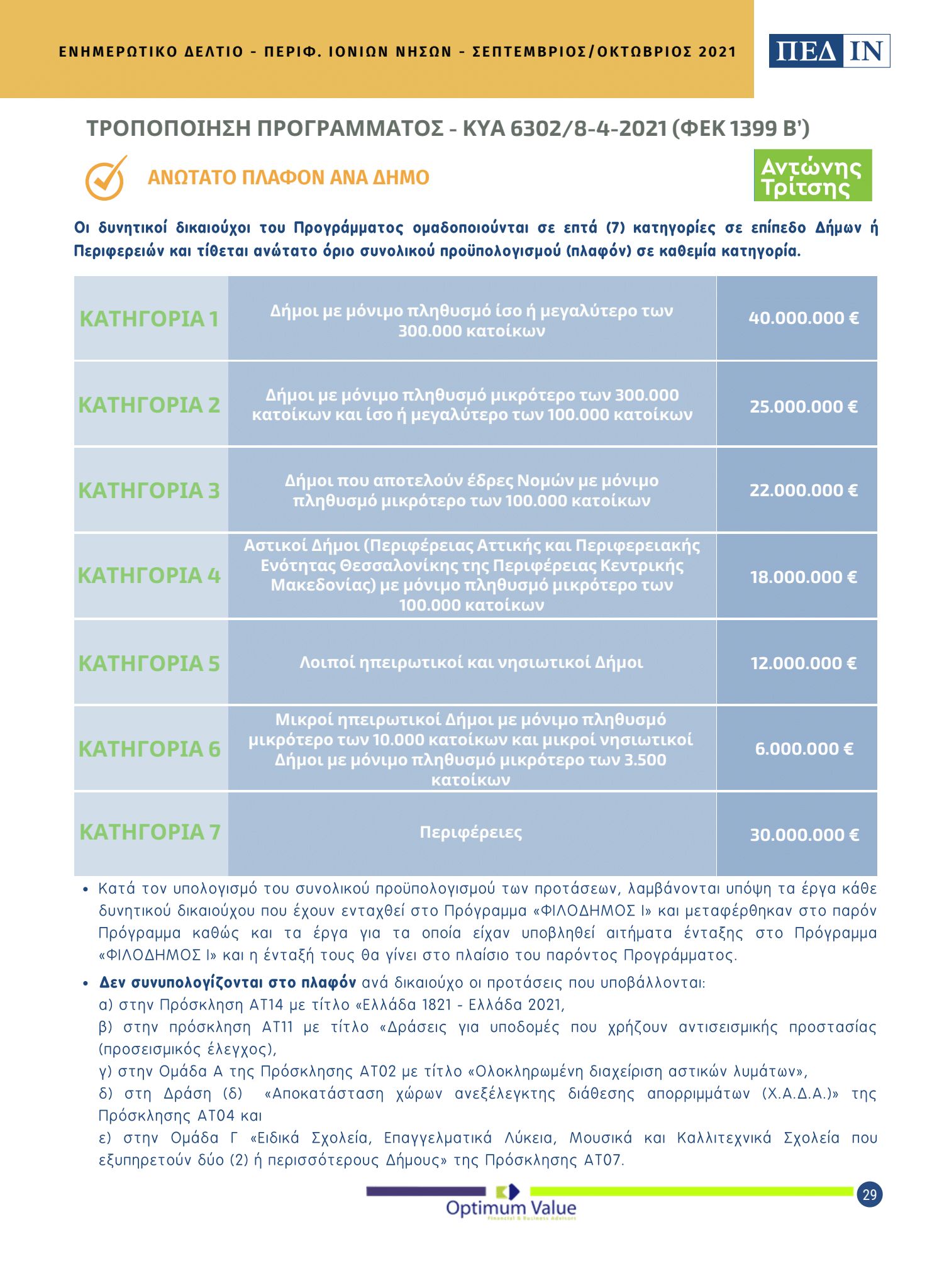 ΠΕΔ ΙΝ ΕΝΗΜΕΡΩΤΙΚΟ ΔΕΛΤΙΟ ΣΕΠΤΕΜΒΡΙΟΣ ΟΚΤΩΒΡΙΟΣ 2021 Page 29