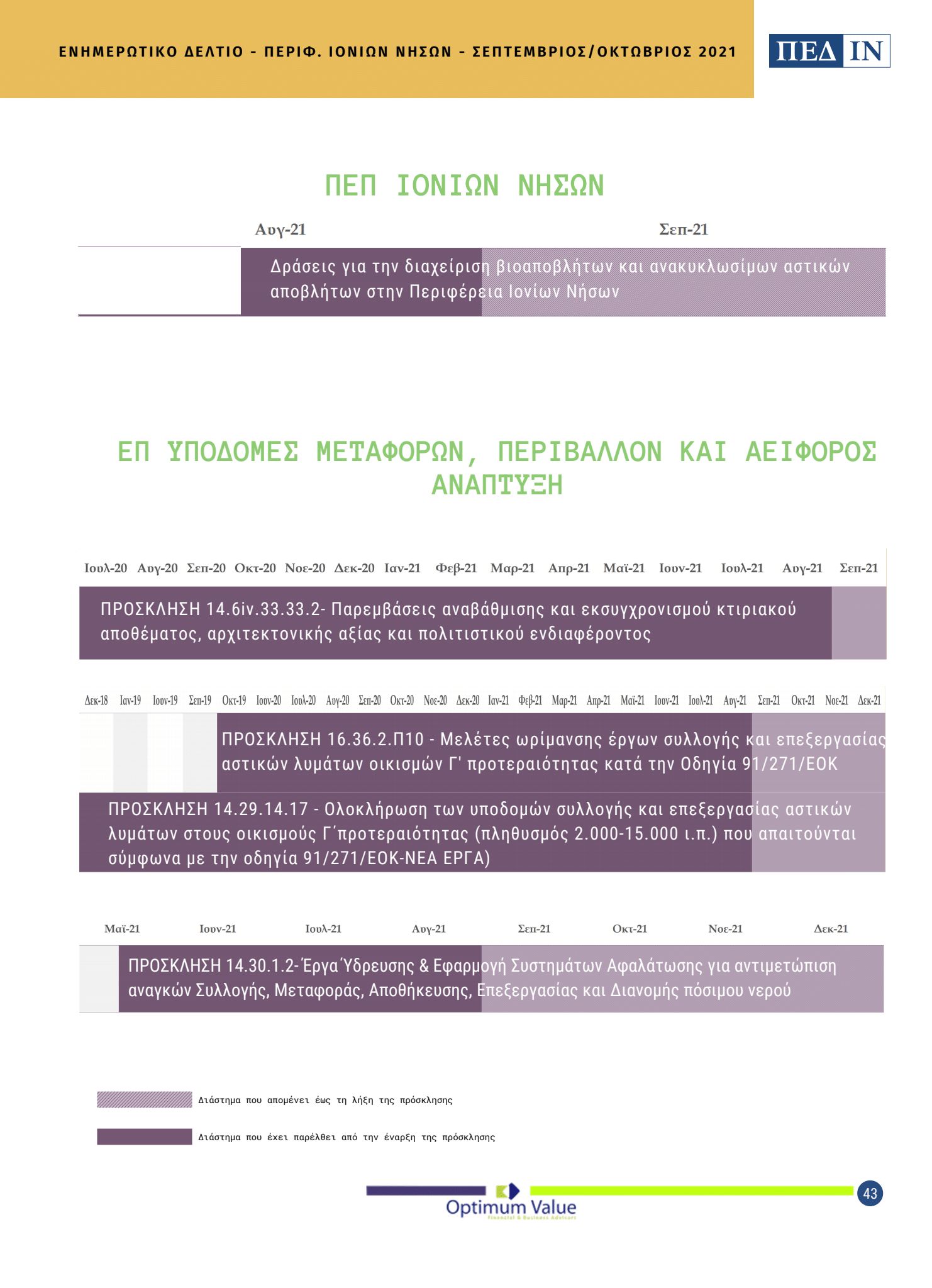 ΠΕΔ ΙΝ ΕΝΗΜΕΡΩΤΙΚΟ ΔΕΛΤΙΟ ΣΕΠΤΕΜΒΡΙΟΣ ΟΚΤΩΒΡΙΟΣ 2021 Page 43