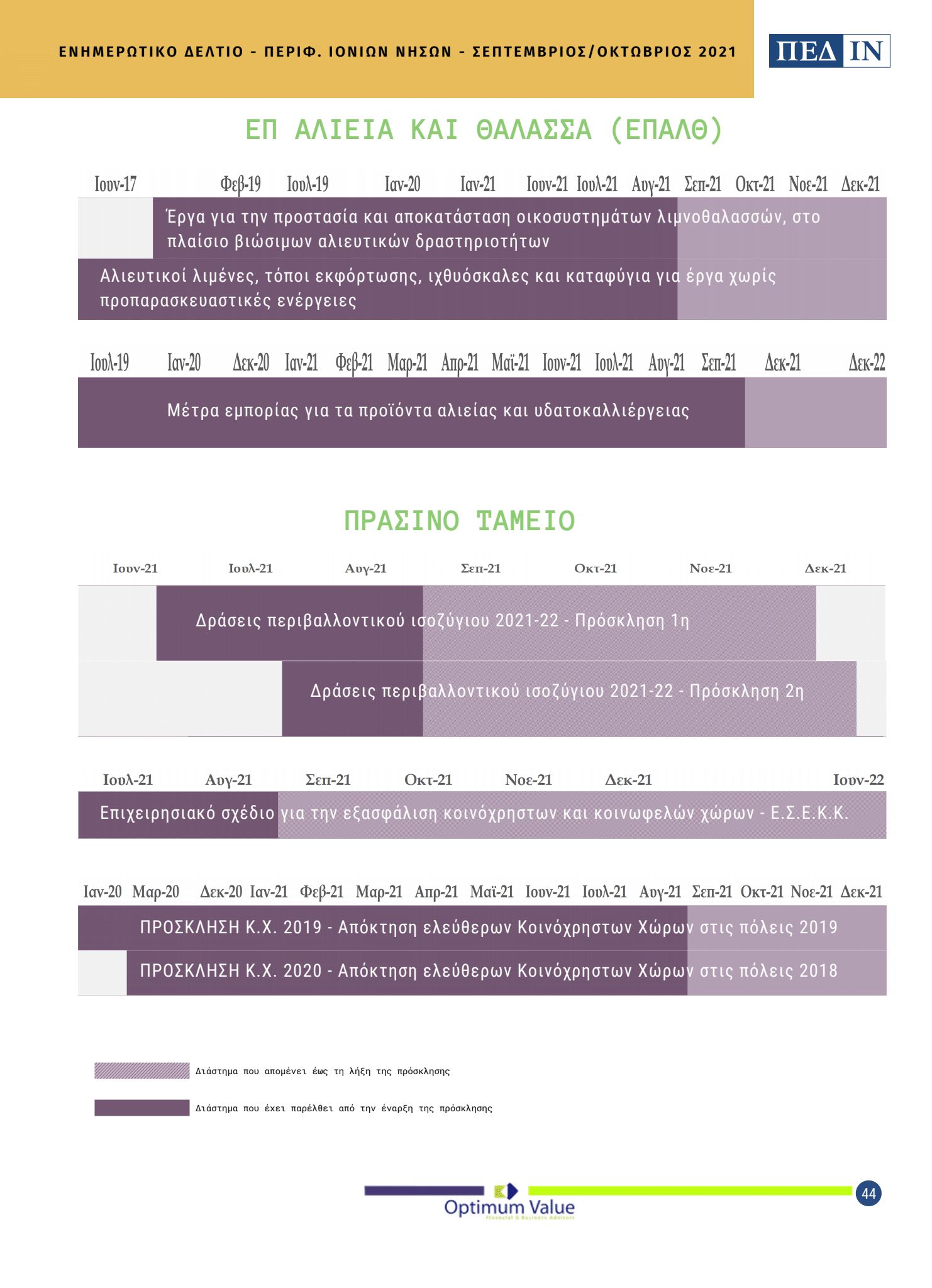 ΠΕΔ ΙΝ ΕΝΗΜΕΡΩΤΙΚΟ ΔΕΛΤΙΟ ΣΕΠΤΕΜΒΡΙΟΣ ΟΚΤΩΒΡΙΟΣ 2021 Page 44