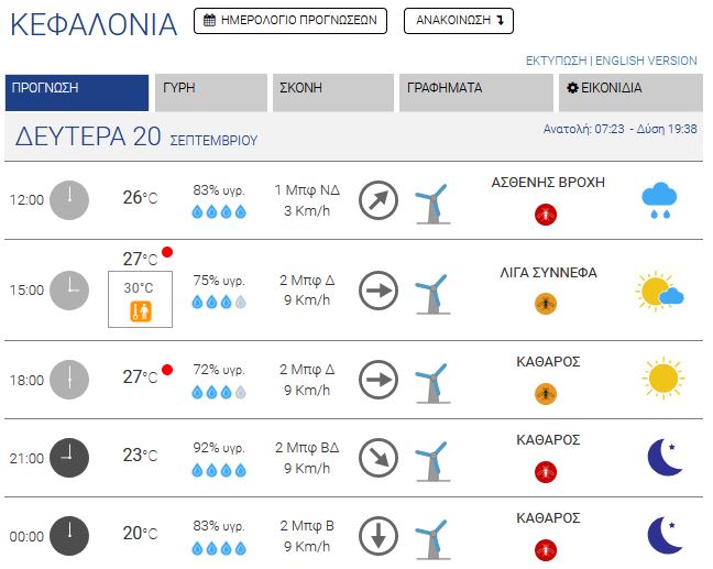 meteo1