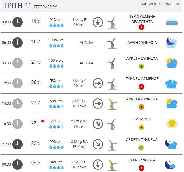 meteo2