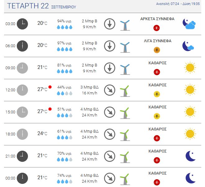 meteo3