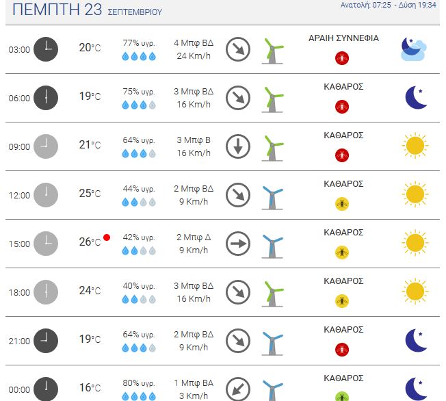 meteo4