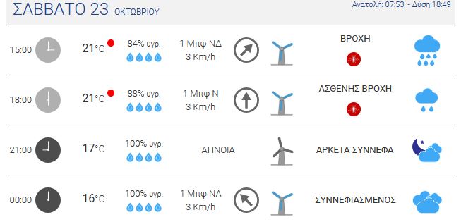 meteo1