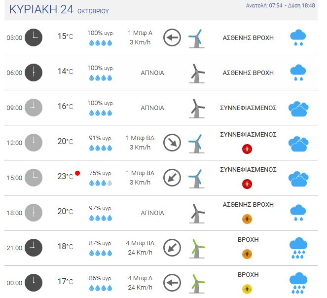 meteo2