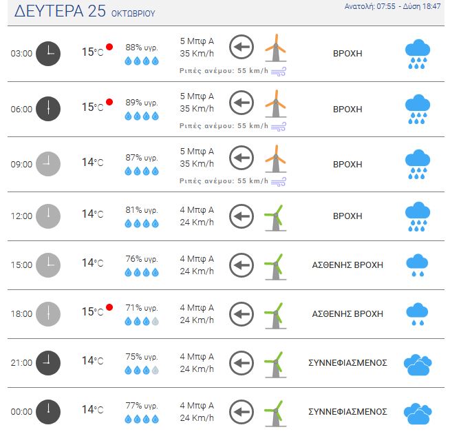 meteo3