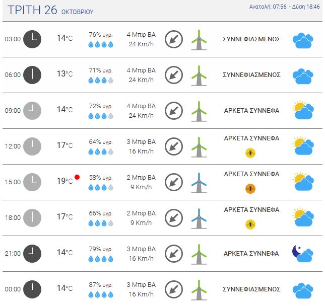 meteo4