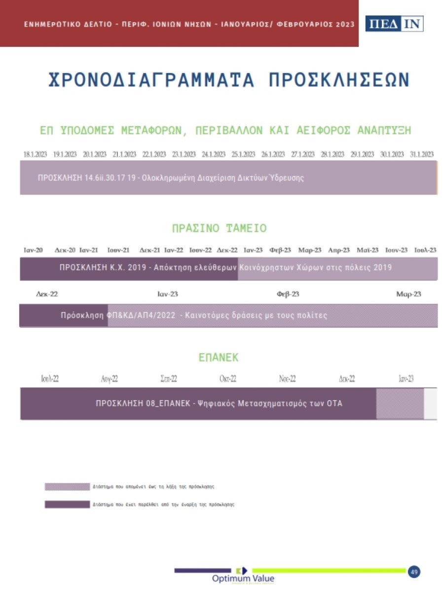 ΠΕΔ ΙΝ ΕΝΗΜΕΡΩΤΙΚΟ ΔΕΛΤΙΟ ΙΑΝΟΥΑΡΙΟΣ ΦΕΒΡΟΥΑΡΙΟΣ 20231 049