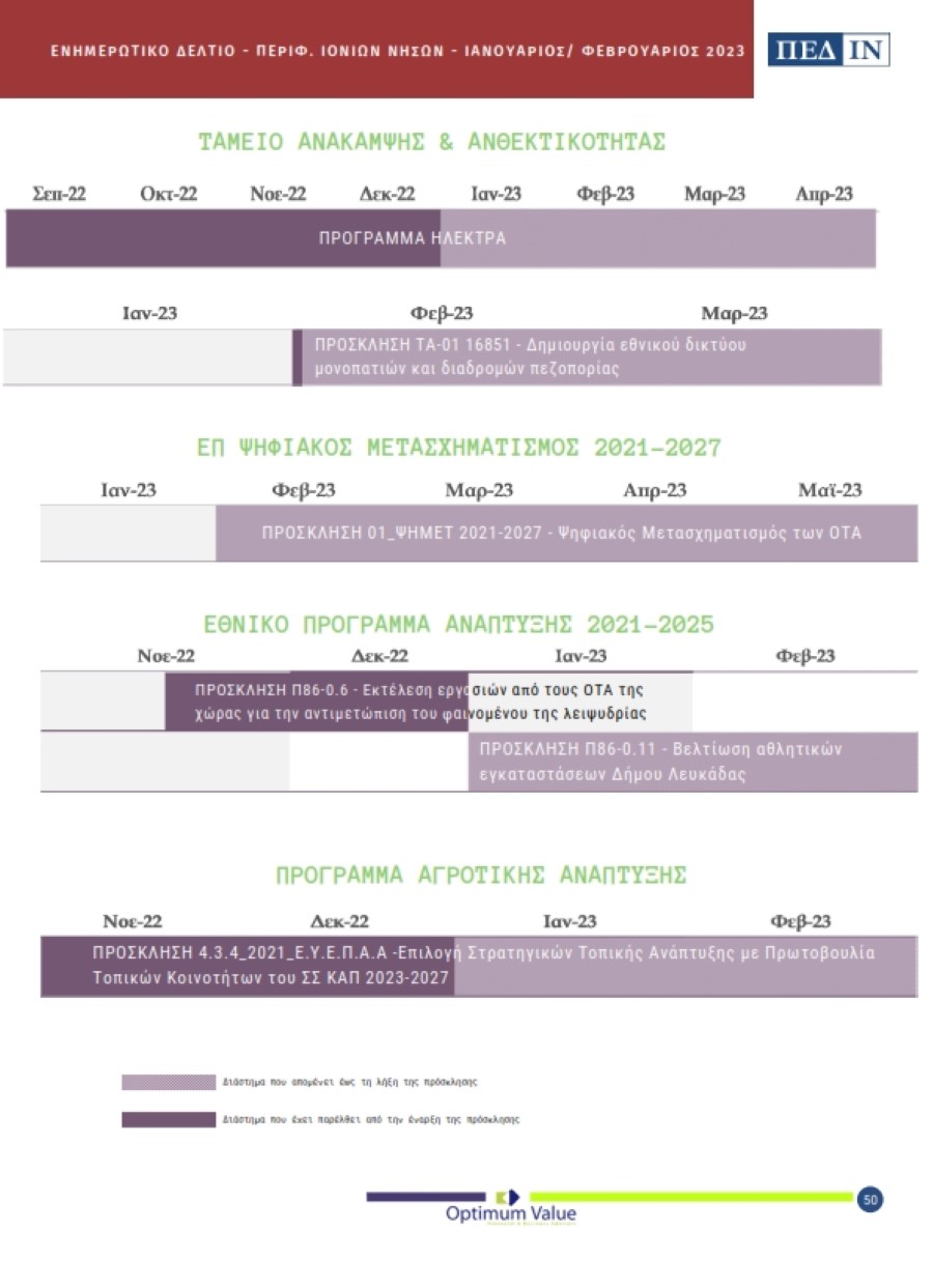 ΠΕΔ ΙΝ ΕΝΗΜΕΡΩΤΙΚΟ ΔΕΛΤΙΟ ΙΑΝΟΥΑΡΙΟΣ ΦΕΒΡΟΥΑΡΙΟΣ 20231 050