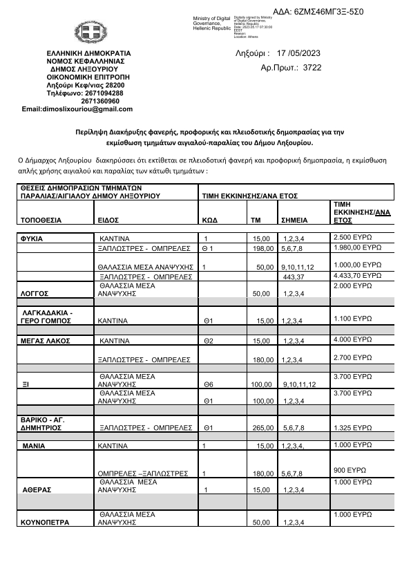 ΠΕΡΙΛΗΨΗ ΔΗΜΟΠΡΑΣΙΑΣ 2023 2025 τελικό 001