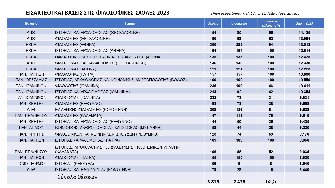 Διαφάνεια1