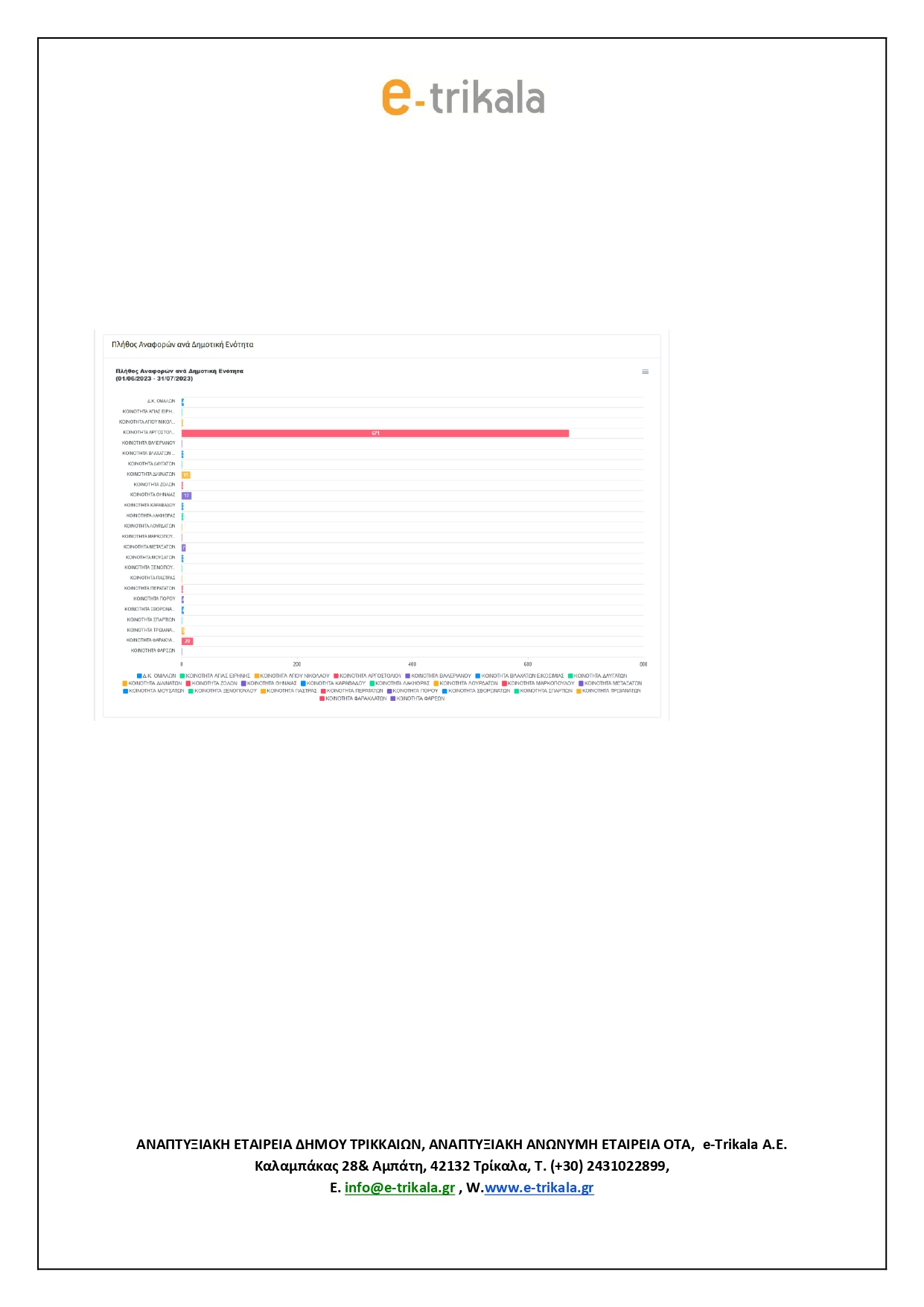 CityZenApp Argostoli Analytics June July 2023 page 0005