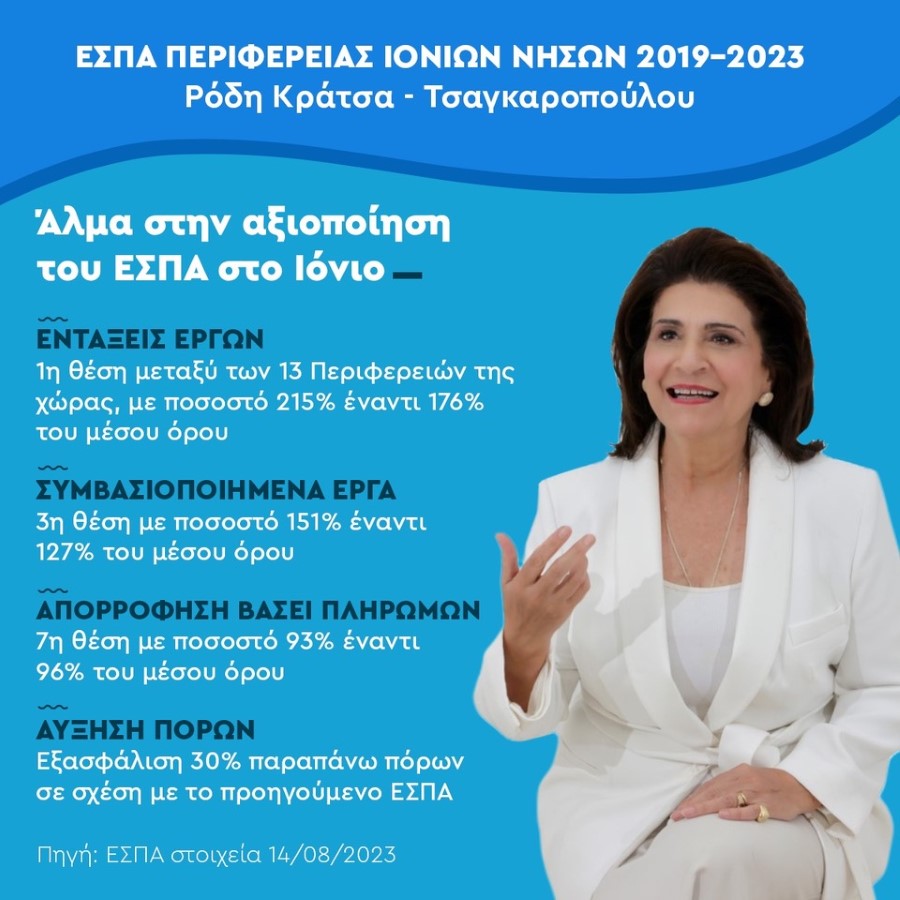 Περιφέρεια Ιονίων Νήσων 2019 2023 ΕΣΠΑ