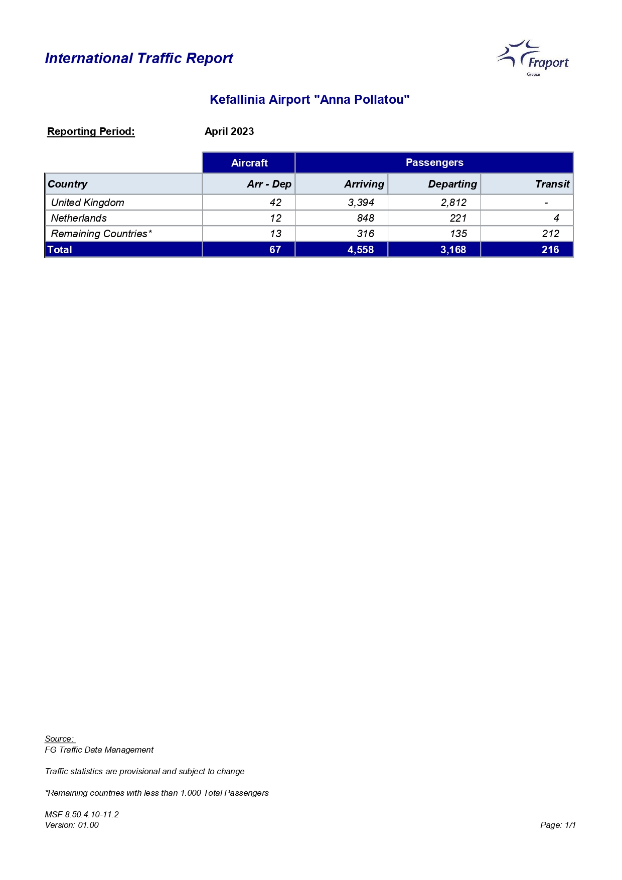 EFL 04 Int Traffic by Country page 0001