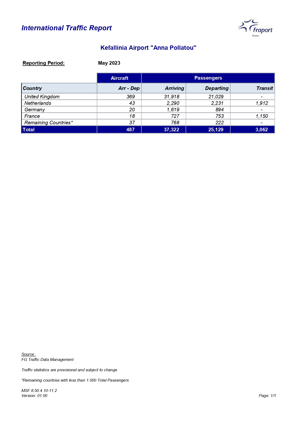 EFL 05 Int Traffic by Country page 0001