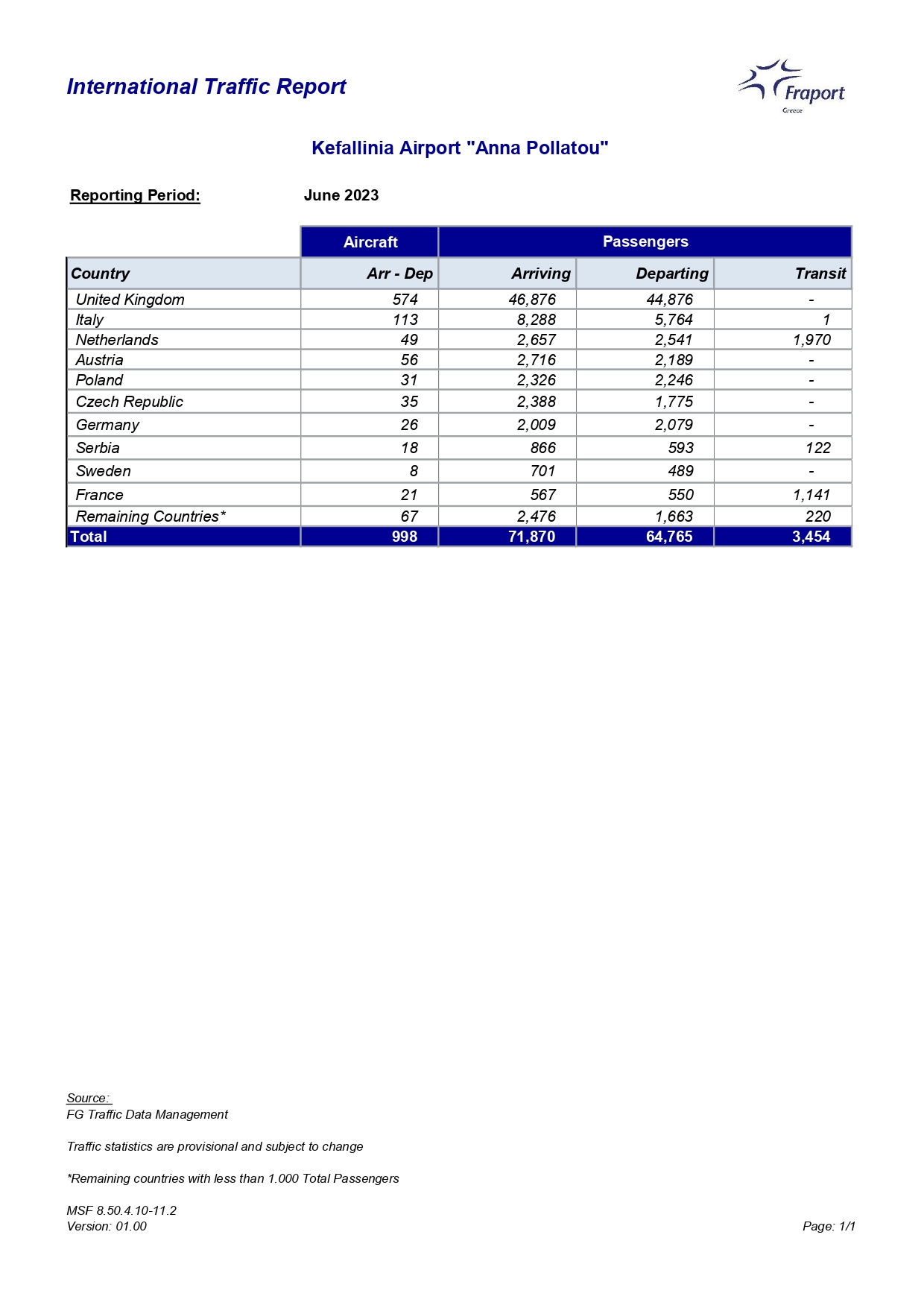 EFL 06 Int Traffic by Country page 0001