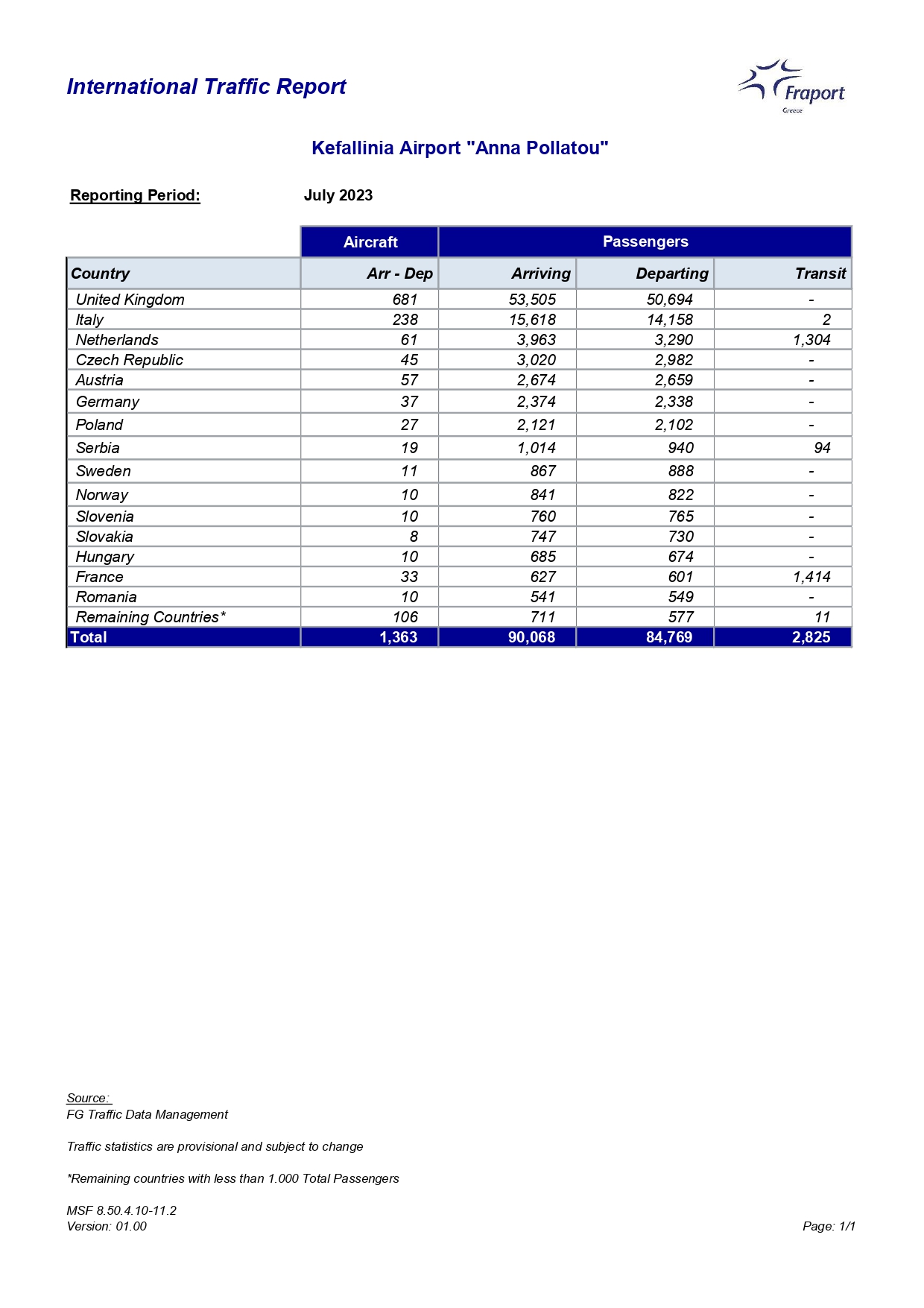 EFL 07 Int Traffic by Country page 0001