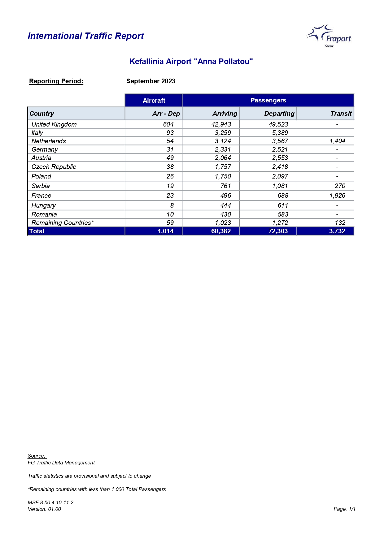 EFL 09 Int Traffic by Country page 0001