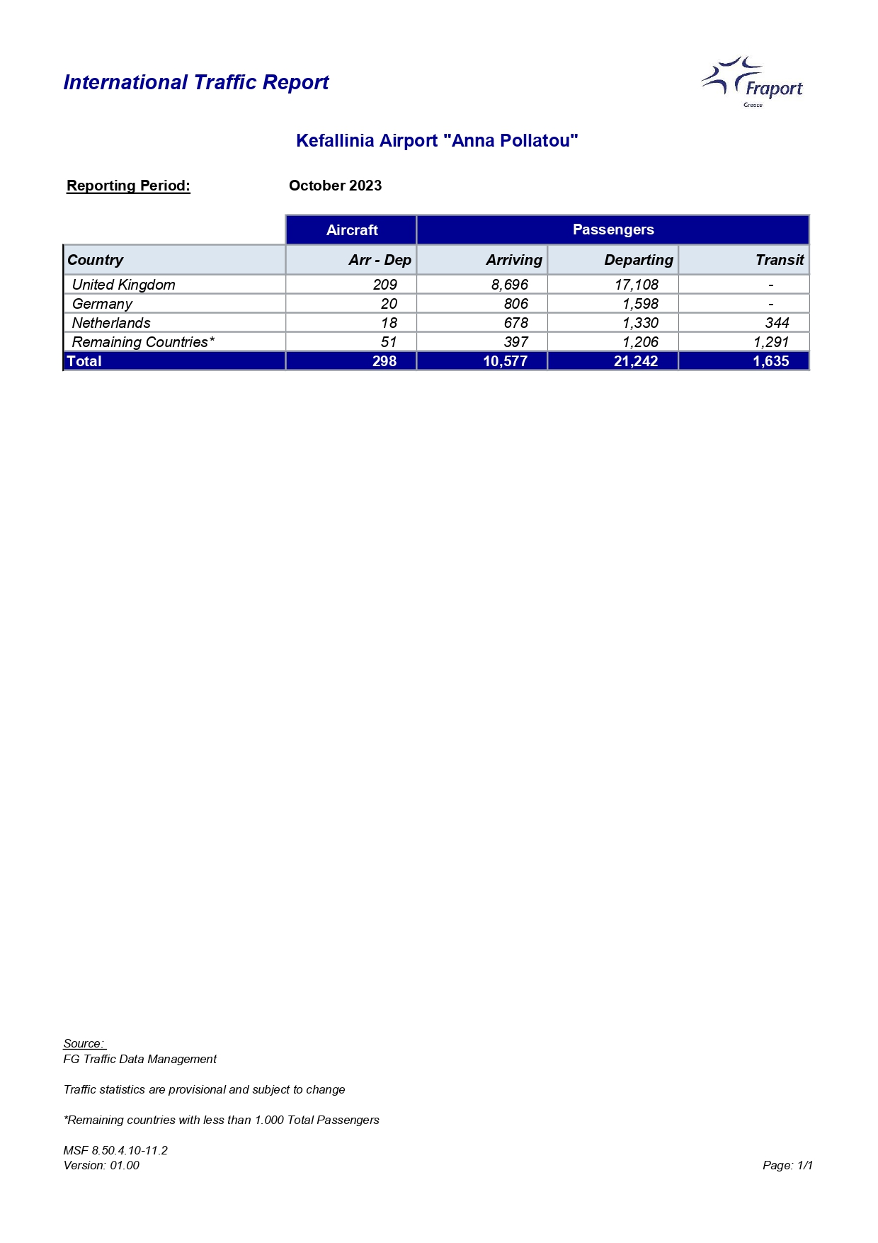 EFL 10 Int Traffic by Country 1 page 0001