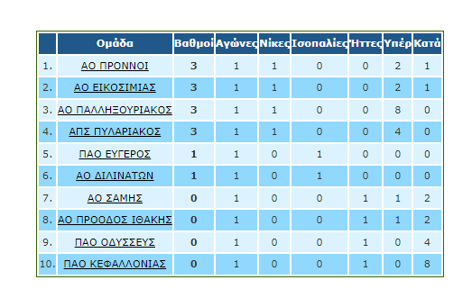 Epski1iVath