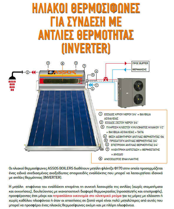 hliaki antlia thermotitas