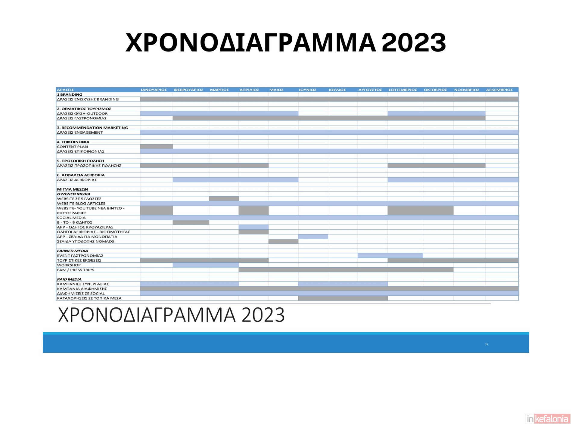 ΑΠΟΛΟΓΙΣΜΟΣ 2023 page 0002