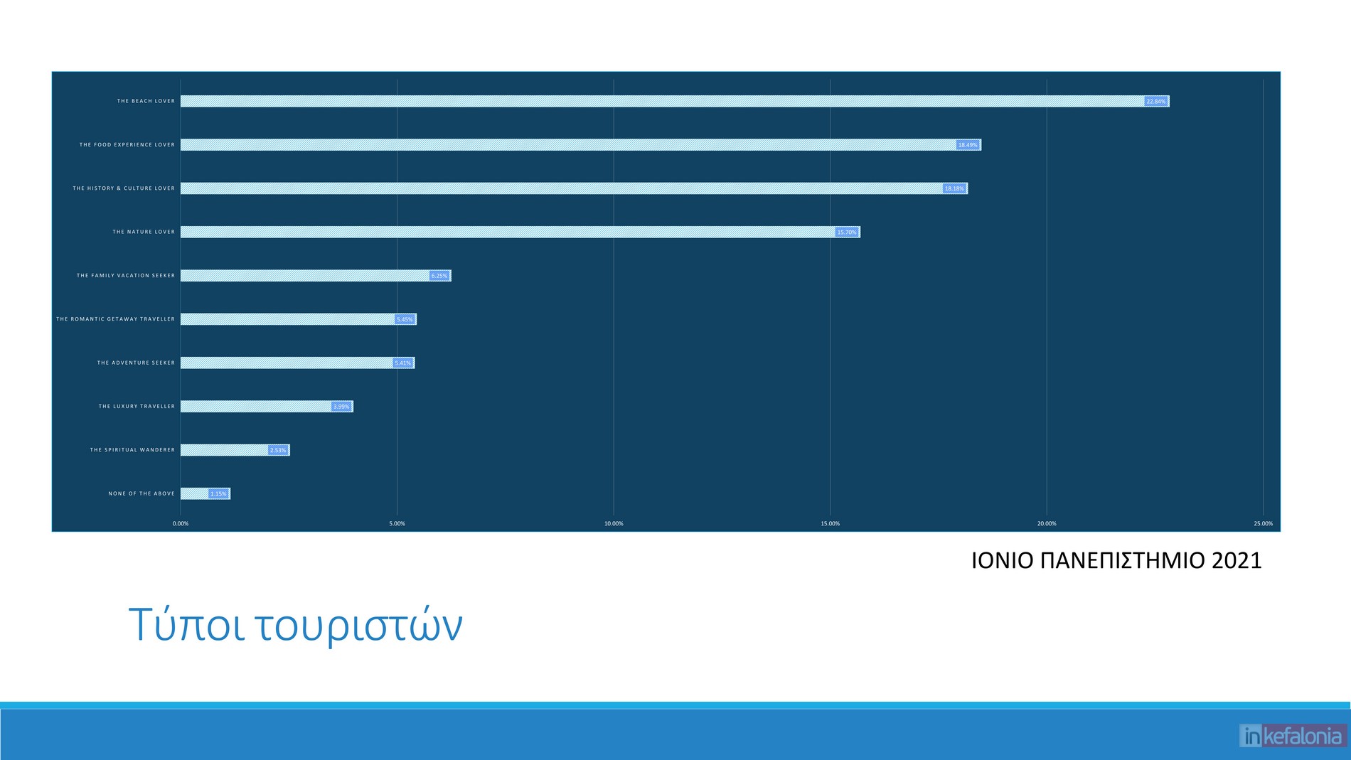 μπΧΦβθ ικθΤθδΩμ 2024 10