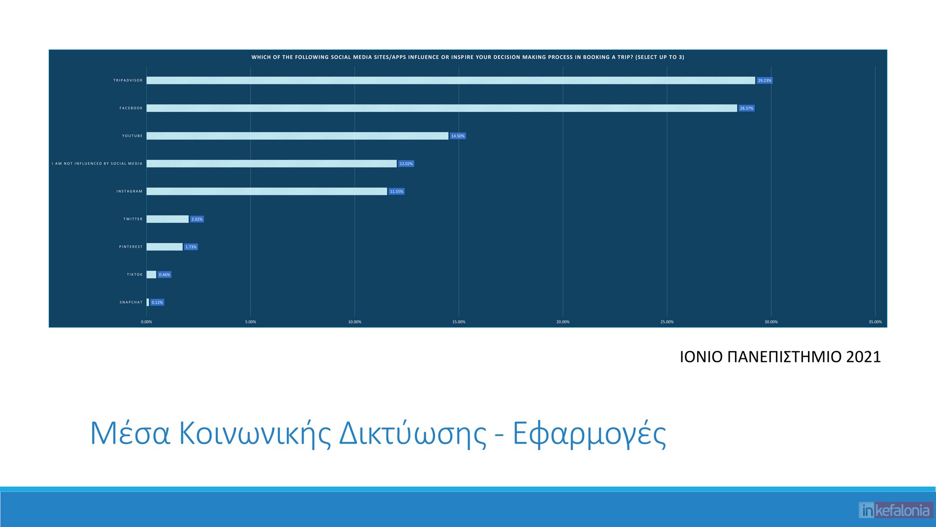 μπΧΦβθ ικθΤθδΩμ 2024 13