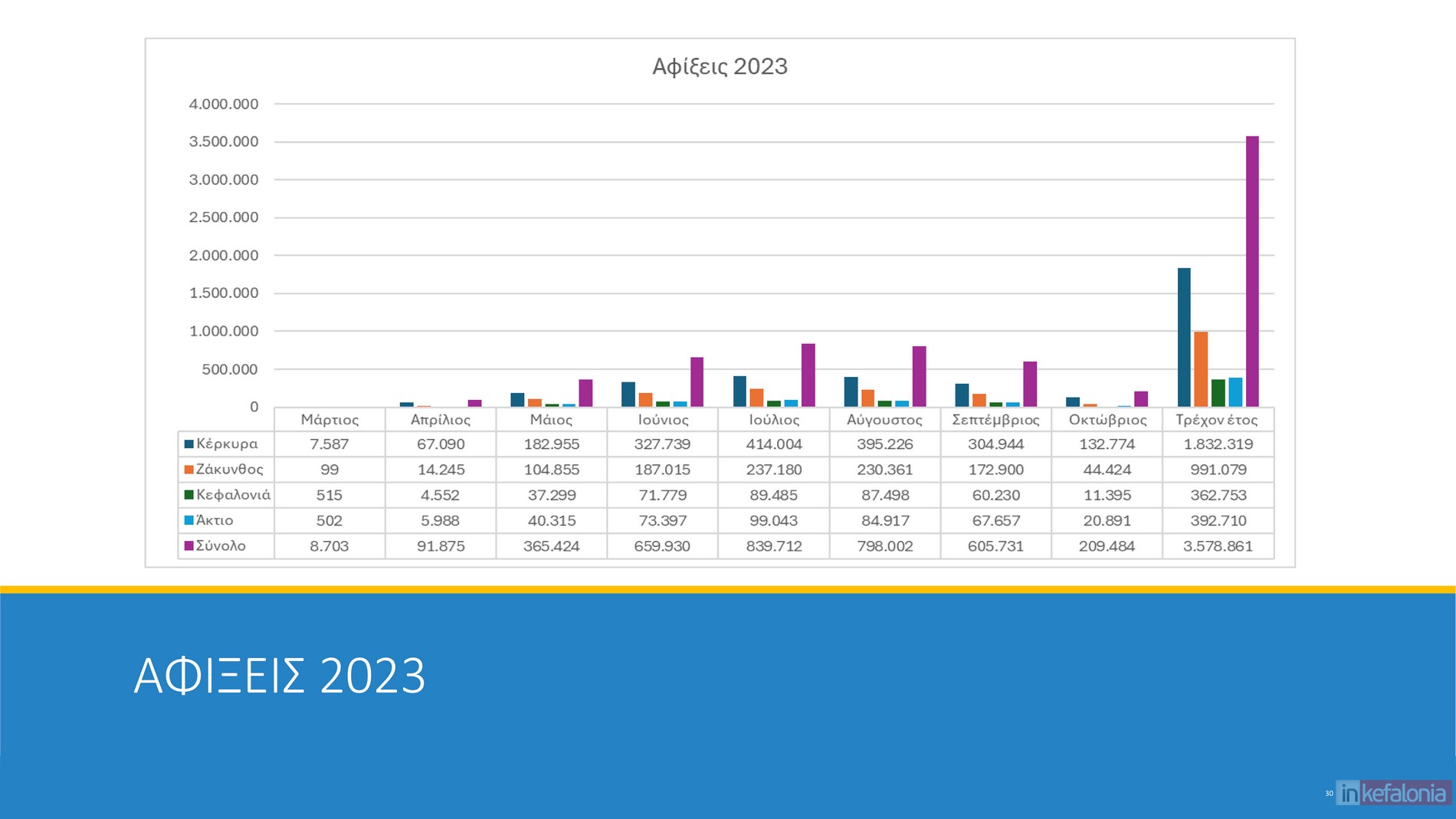 μπΧΦβθ ικθΤθδΩμ 2024 30