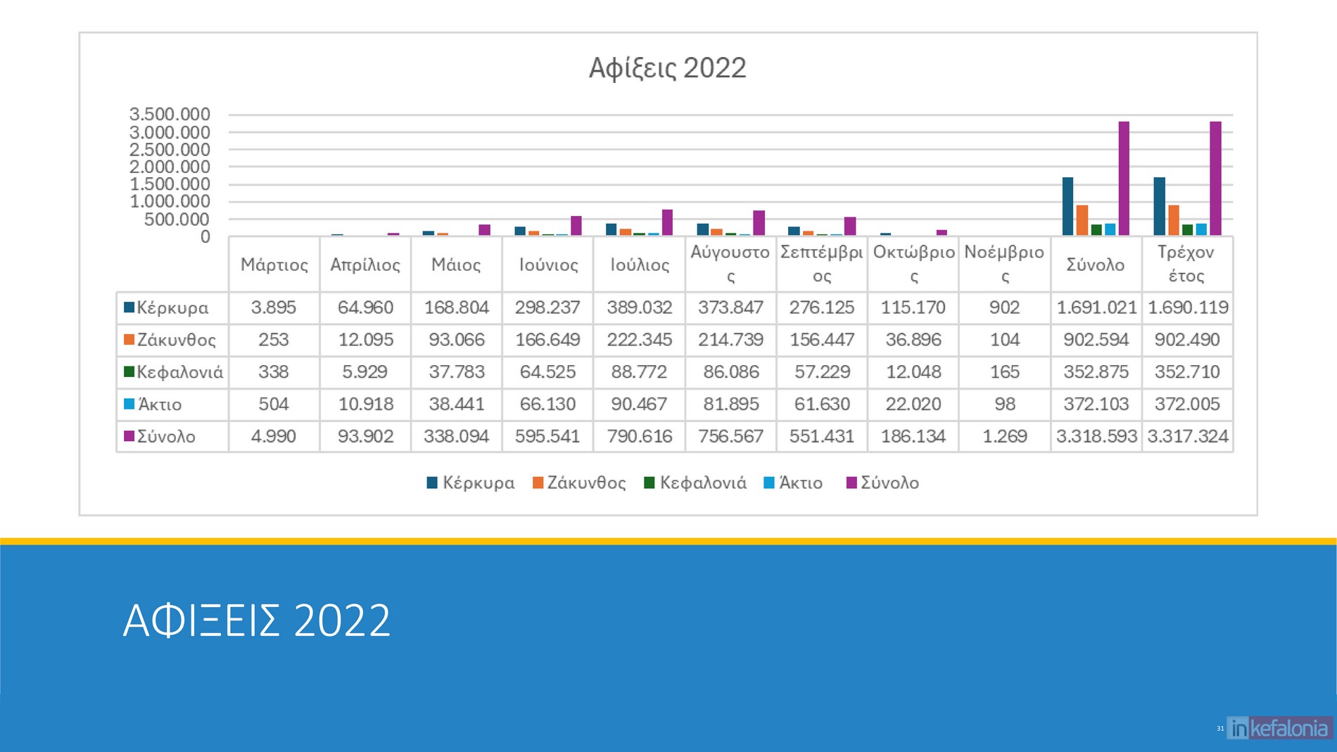 μπΧΦβθ ικθΤθδΩμ 2024 31