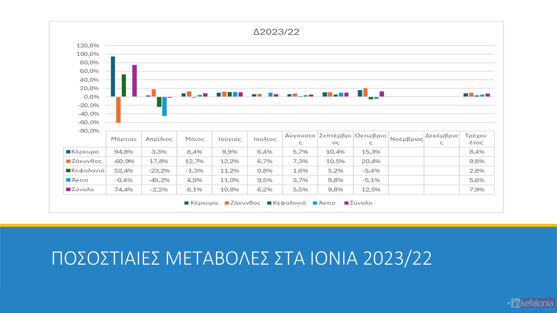 μπΧΦβθ ικθΤθδΩμ 2024 33