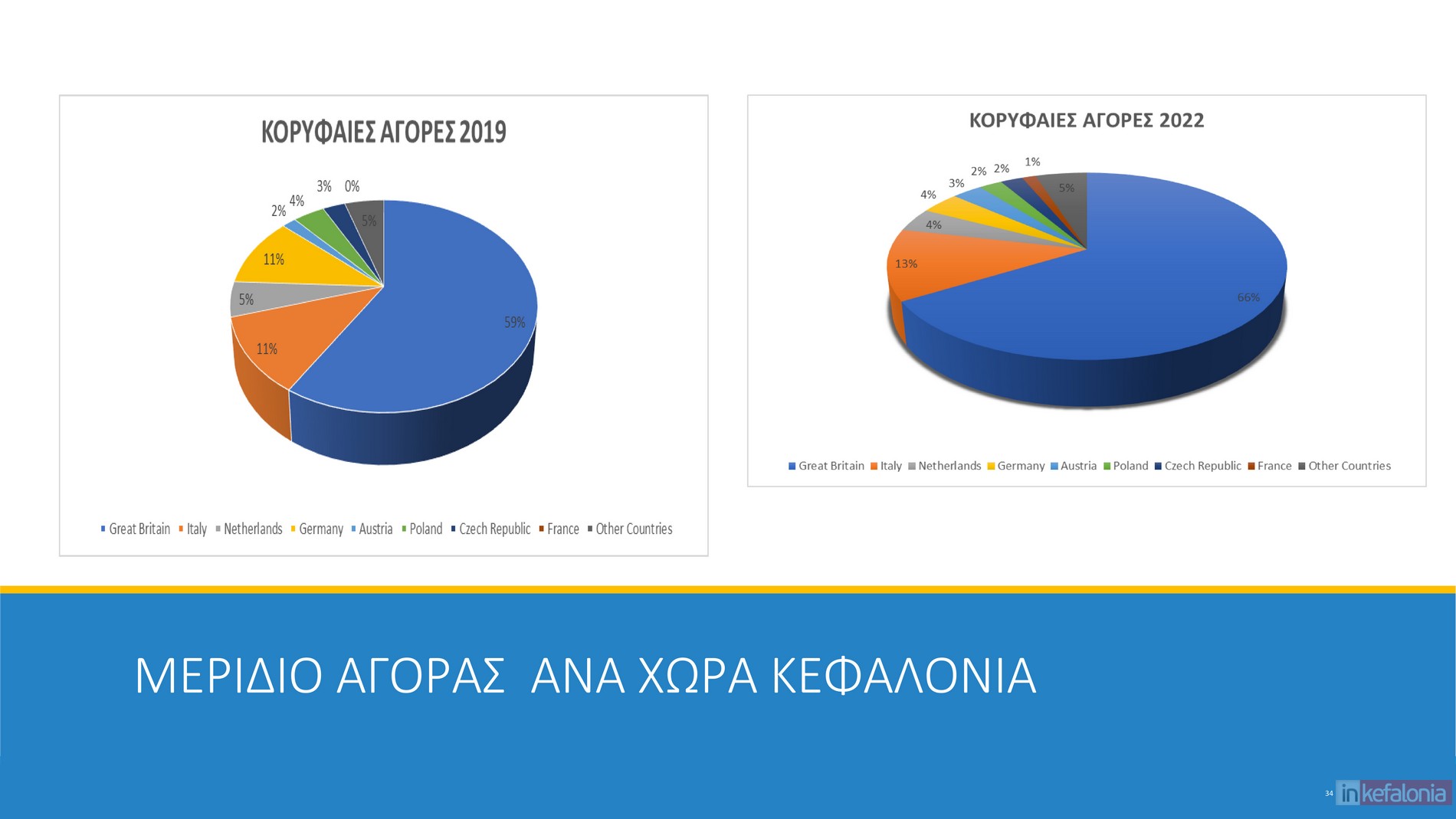 μπΧΦβθ ικθΤθδΩμ 2024 34