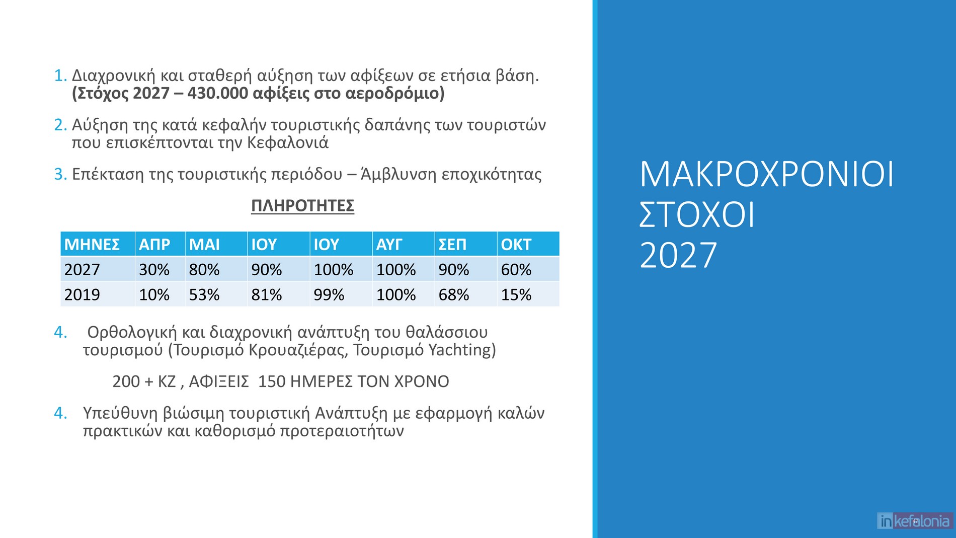 μπΧΦβθ ικθΤθδΩμ 2024 47