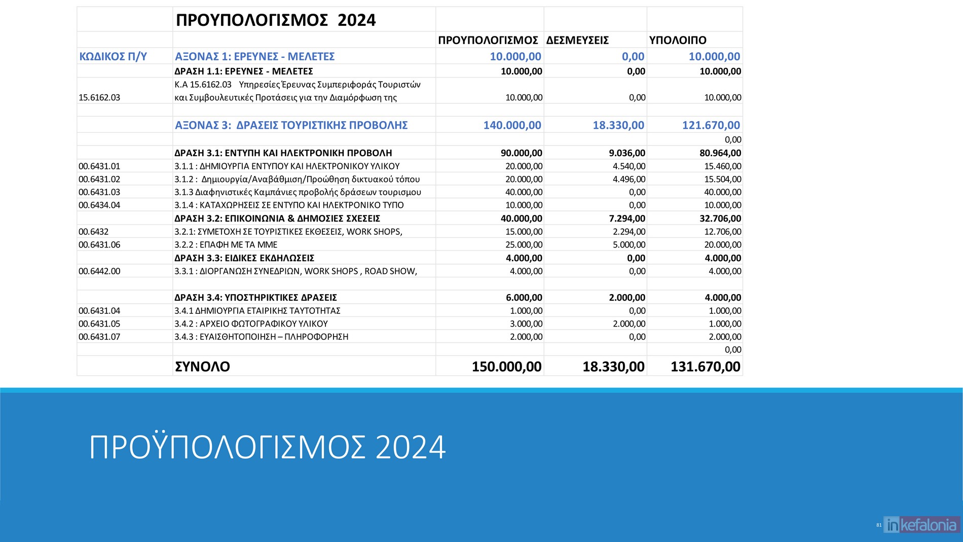 μπΧΦβθ ικθΤθδΩμ 2024 81