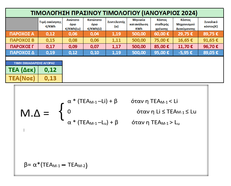 revma ypologismos