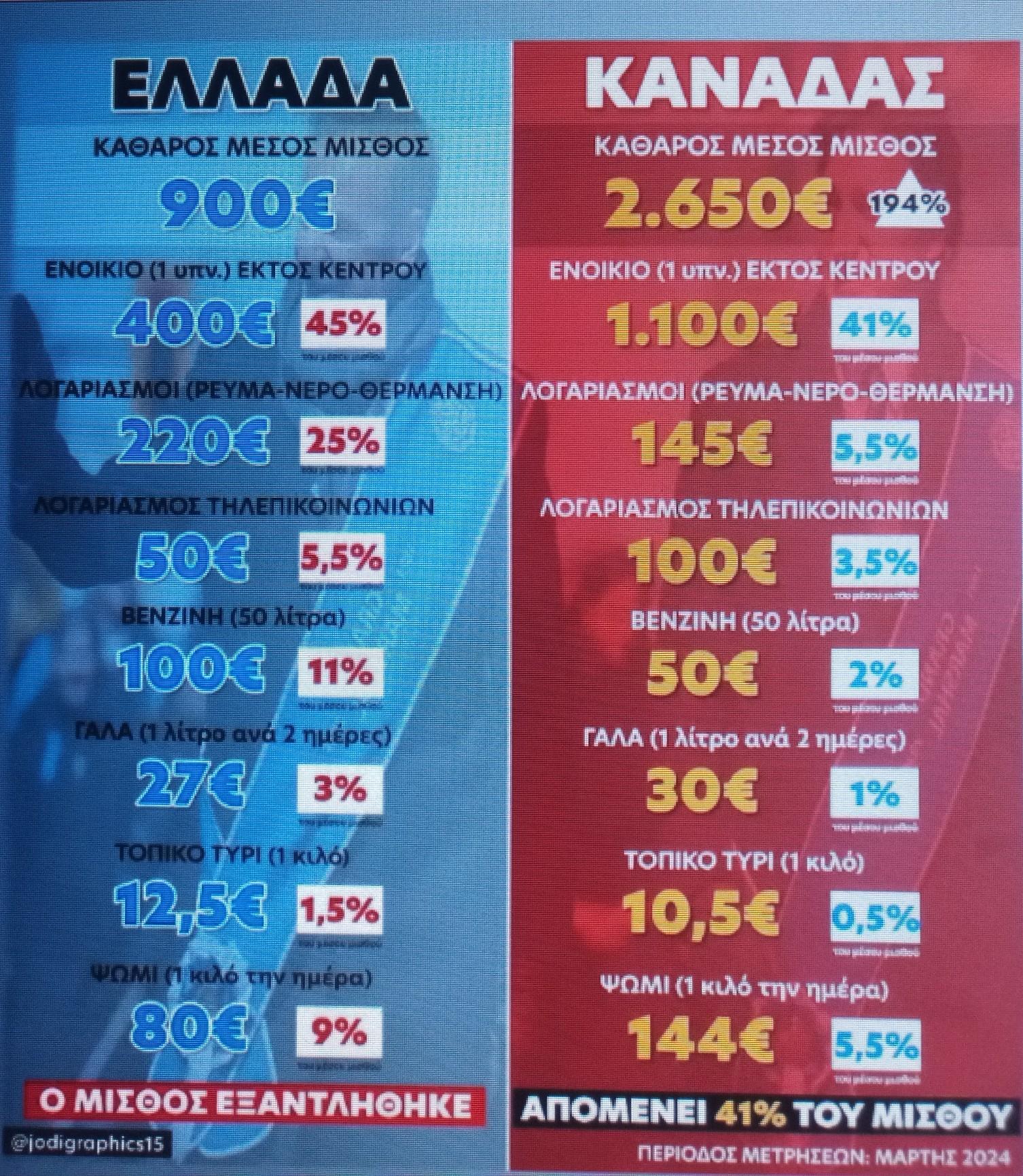 Ελλάς Καναδάς