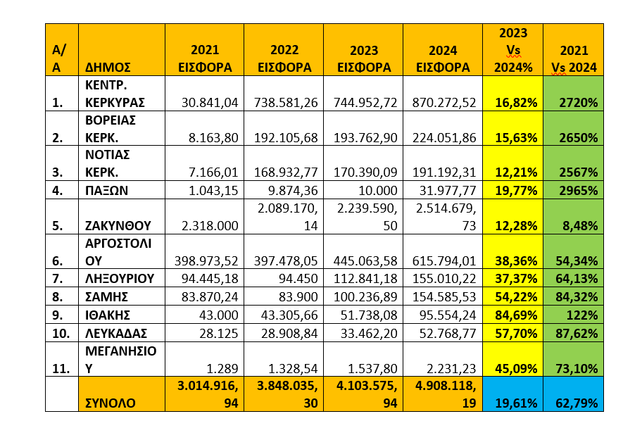 Στιγμιότυπο οθόνης 2024 04 02 181620