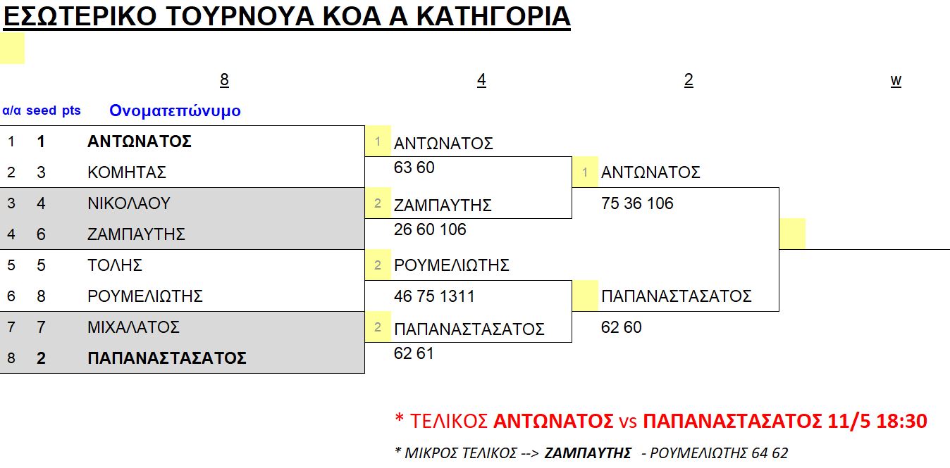 ΚΛΗΡΩΣΗ ΚΟΑ Α ΚΑΤΗΓΟΡΙΑ 2024