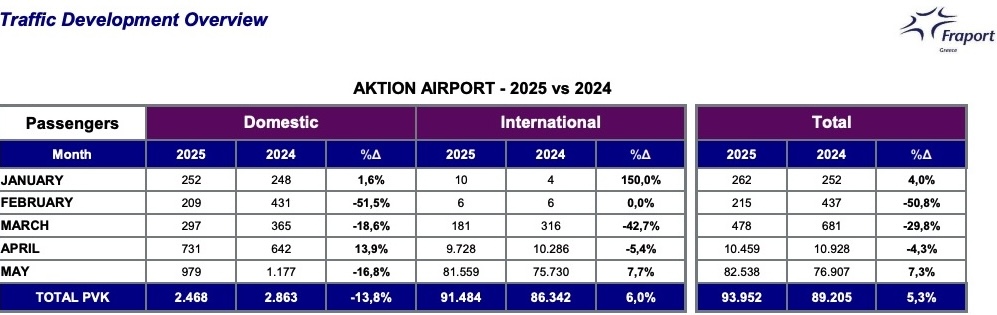aktio may2025