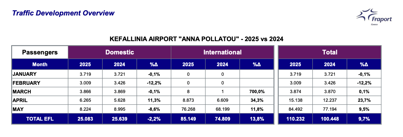 Στιγμιότυπο οθόνης 2025 06 14 16.51.41