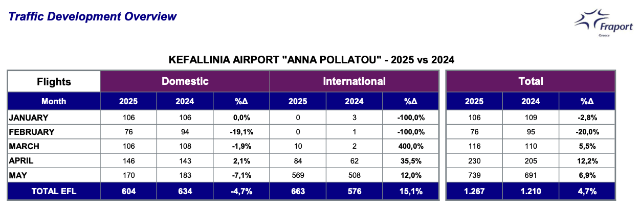Στιγμιότυπο οθόνης 2025 06 14 16.51.47