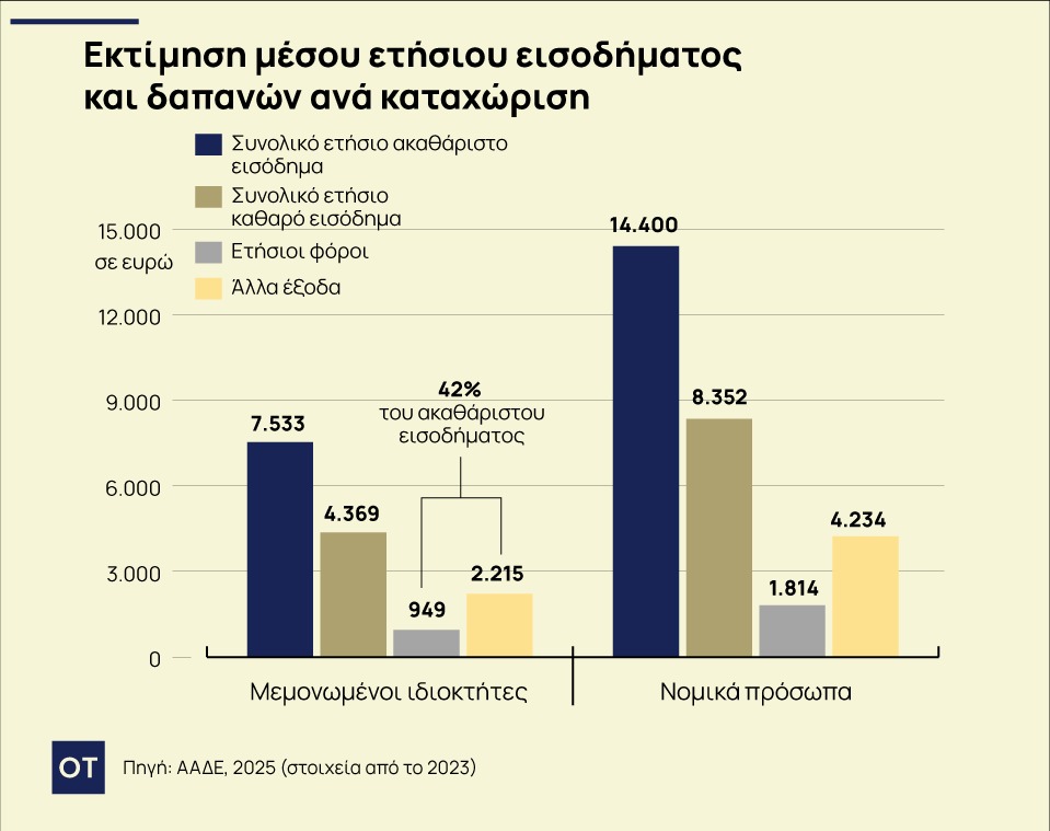 0225 07 ot annual income