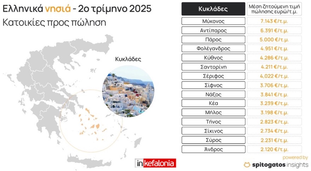 1 μεγάλη