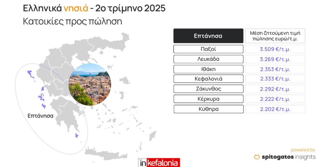 2 μεγάλη