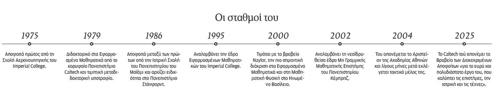 athfokas