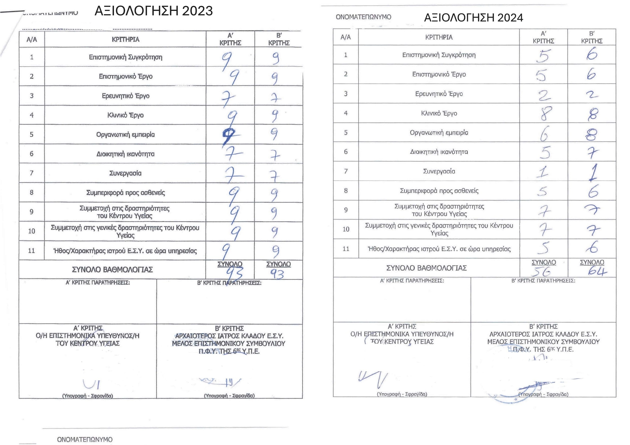 ΑΞΙΟΛΟΓΗΣΗ 2023 4