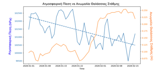 Στιγμιότυπο οθόνης 2026 02 25 2.15.04 μμ