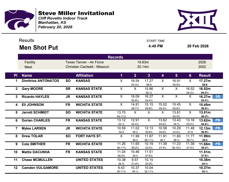 αποτελεσματα