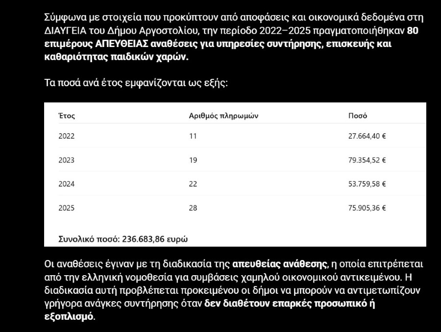 Δημοσίευμα