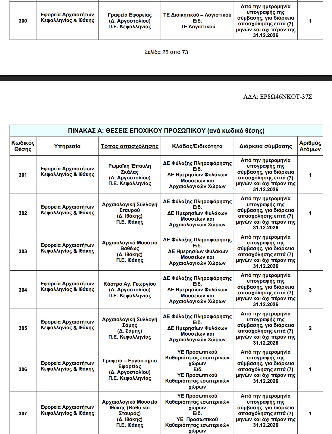 pkappatos politismou